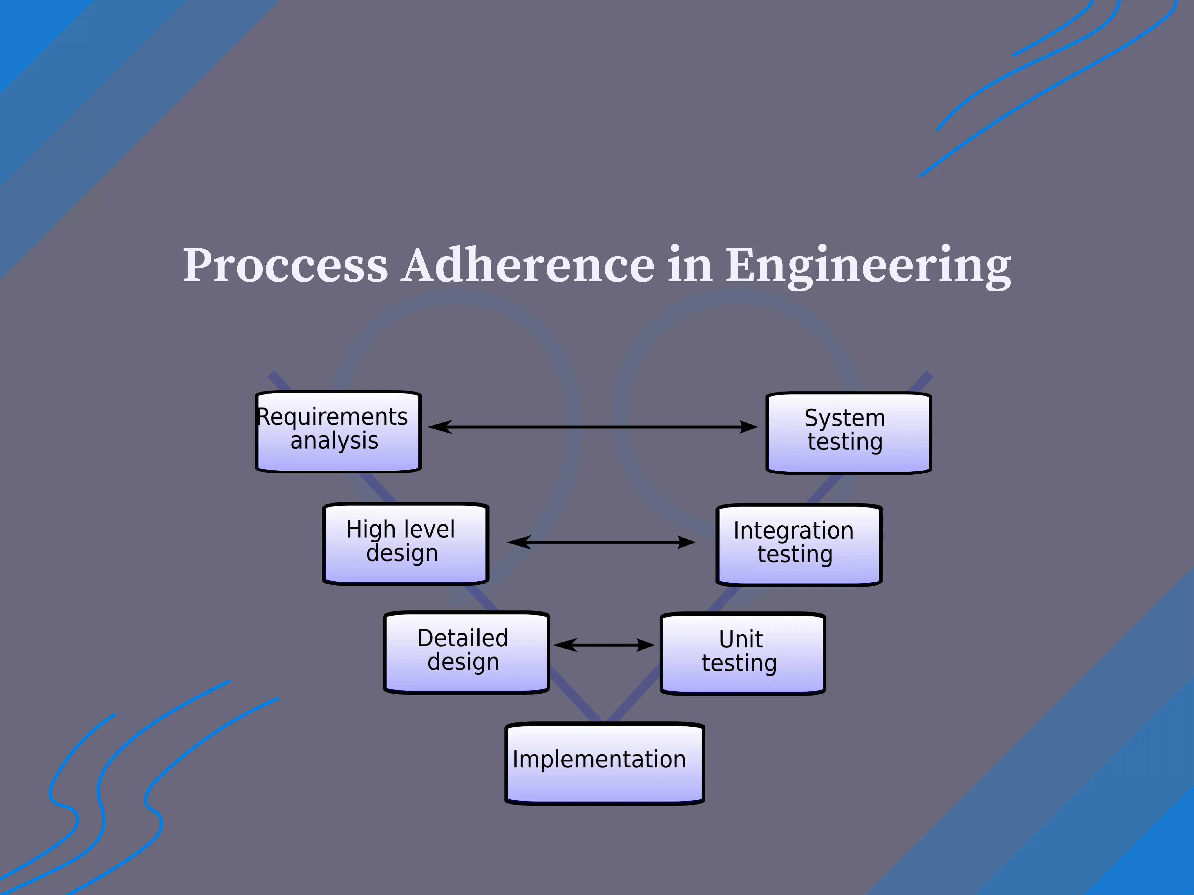 Proccess Adherence in Engineering (2)